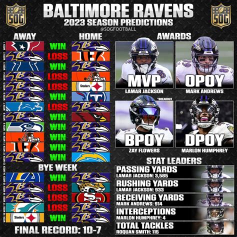 ravens 2023 schedule and results